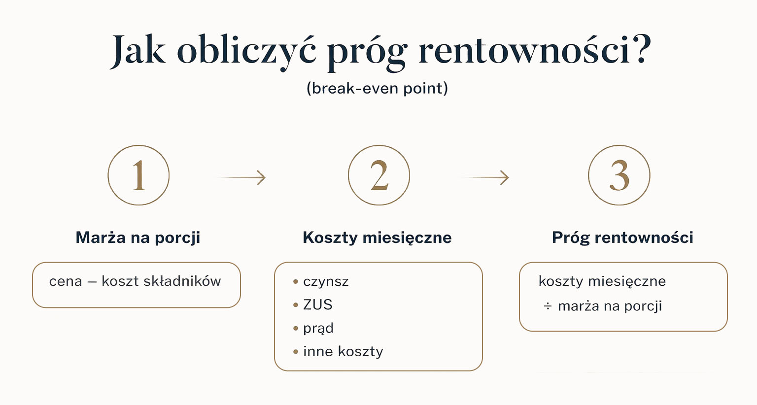 [Wykres zwrotu z inwestycji]